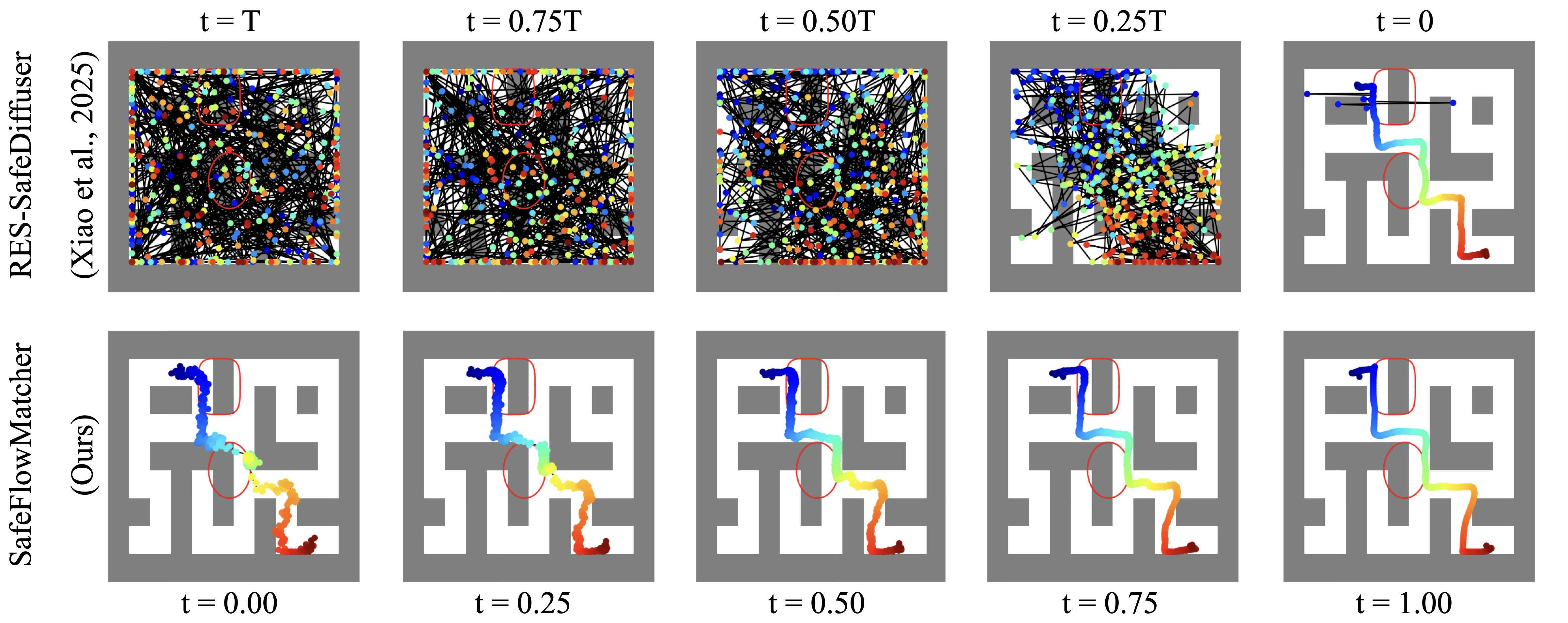 Generation process comparison