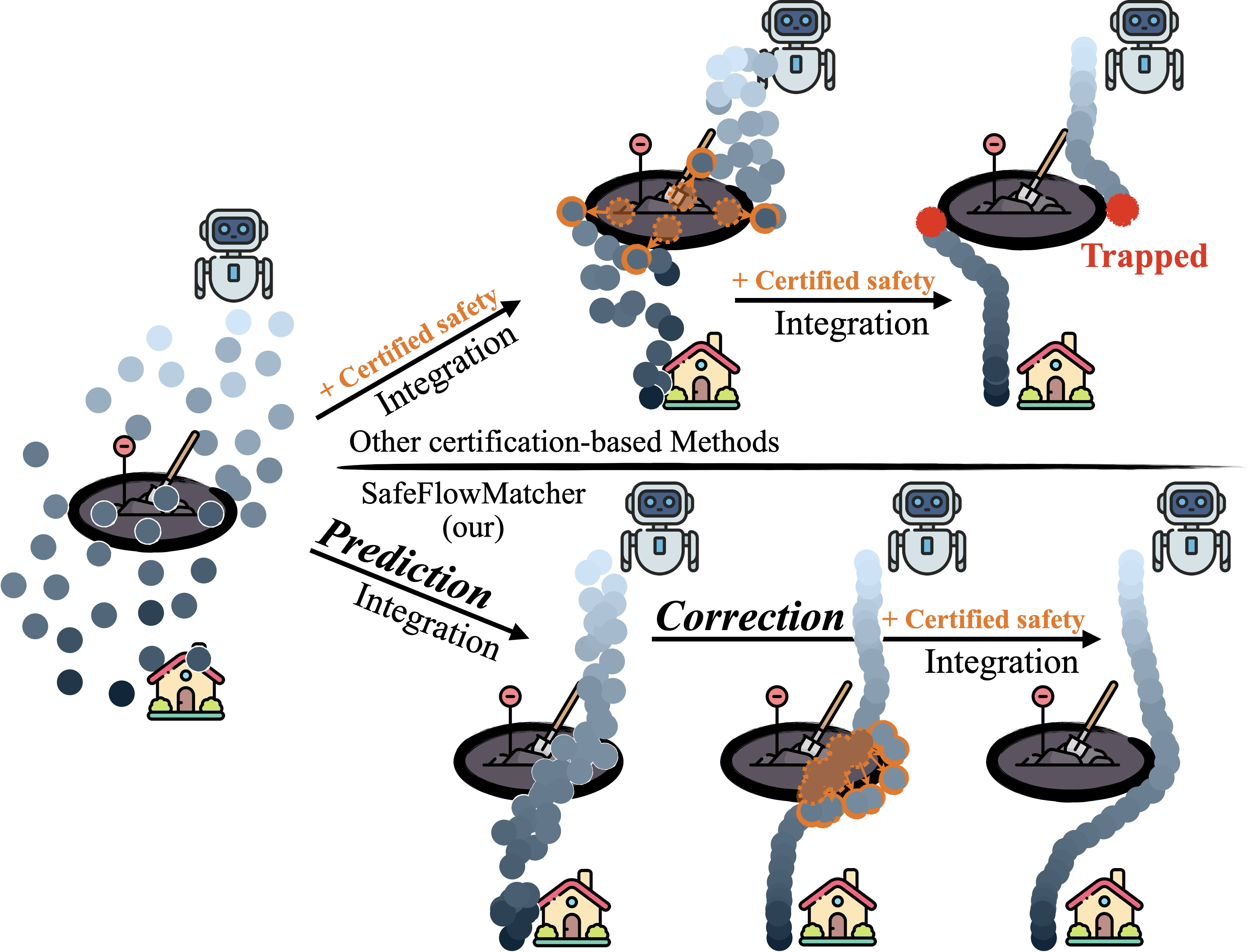 SafeFlowMatcher overview